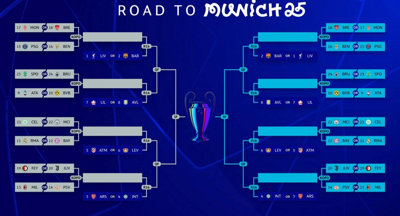 El Camino en la Champions League