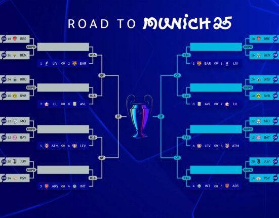 El Camino en la Champions League